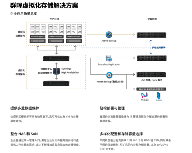 存储商业化  第1张