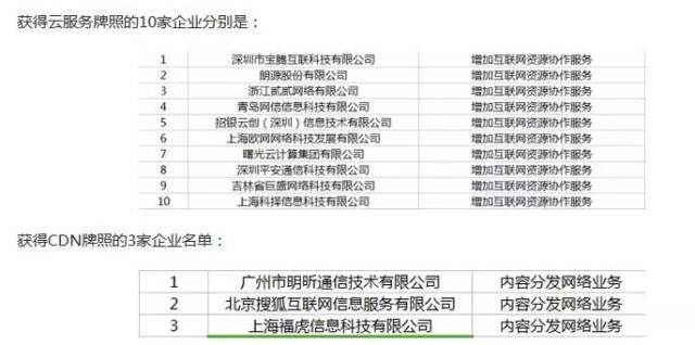 工信部cdn公司