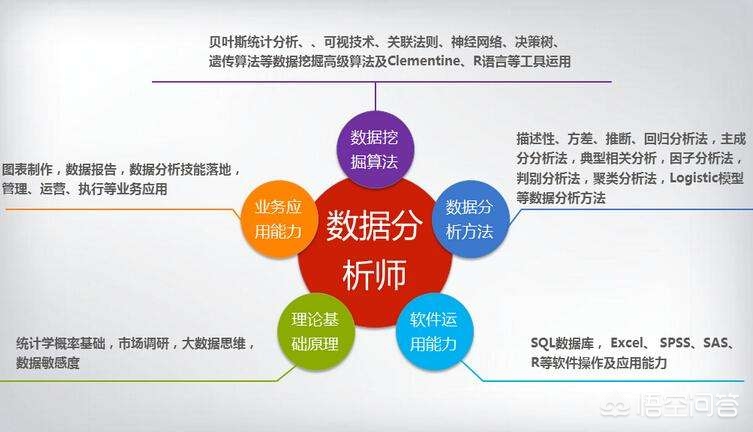 c和大数据那个难学  第1张