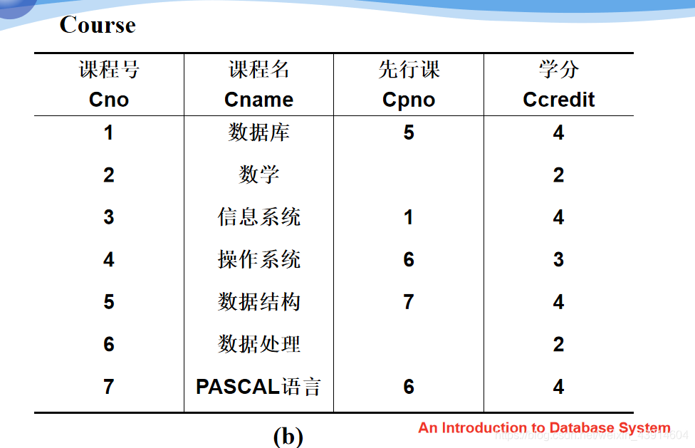 c图表控件与数据库  第1张