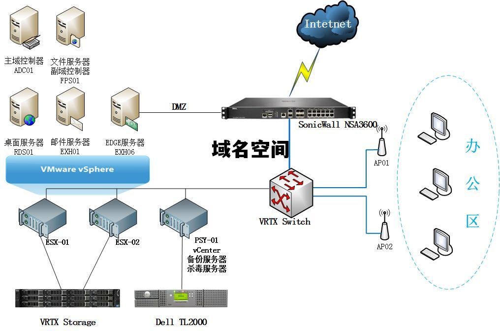 c域名空间是什么  第1张