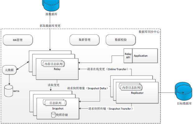 c数据库中间件  第1张