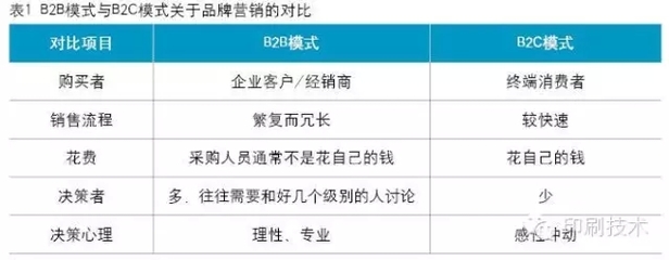 b2b模式类型的网站  第1张