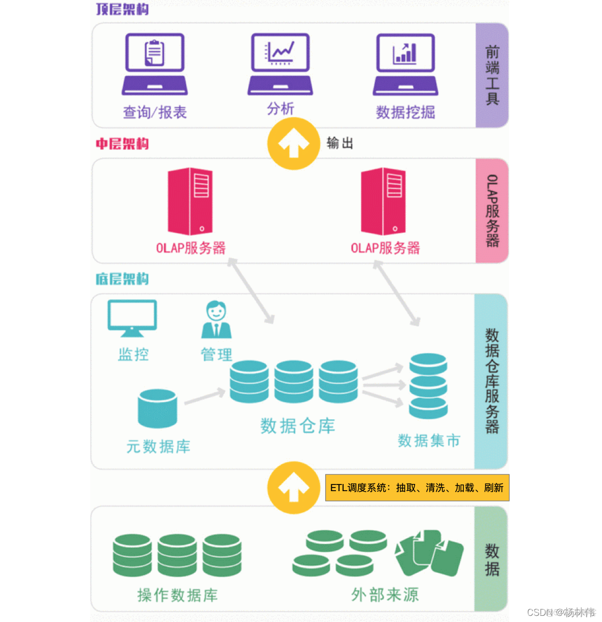 仓储数据产品