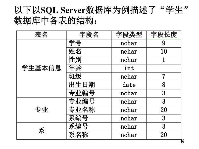 c数据库开发数学  第1张