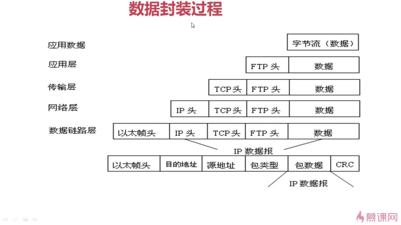 c数据库封装技巧  第1张