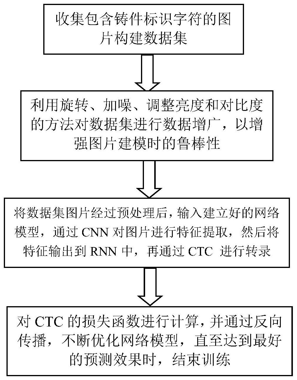 c文字识别算法