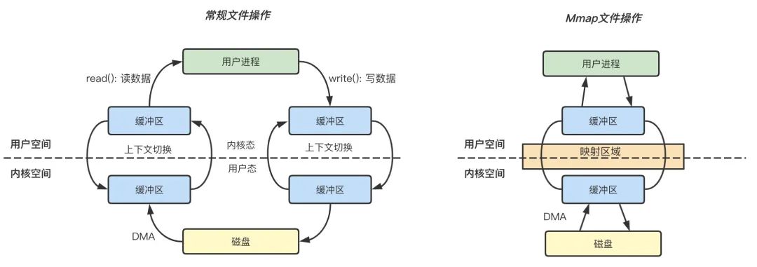 c时序数据库