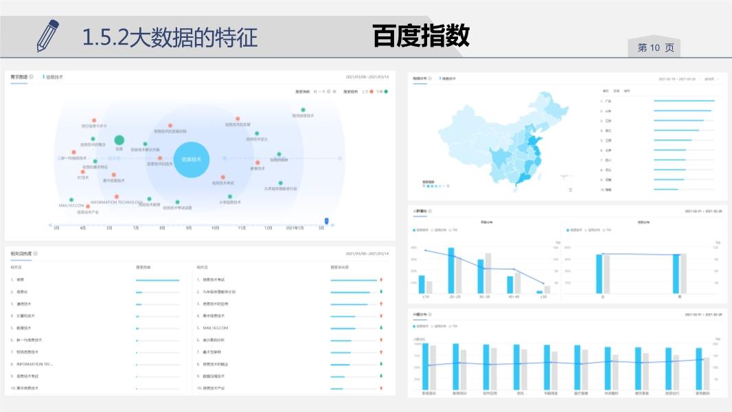 c查询大数据  第1张