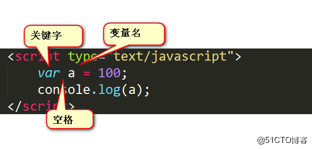 c标签 调用js变量的值  第1张