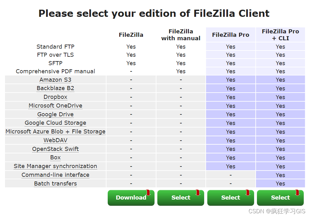 如何有效地加固FileZilla服务器以提升安全性？  第1张