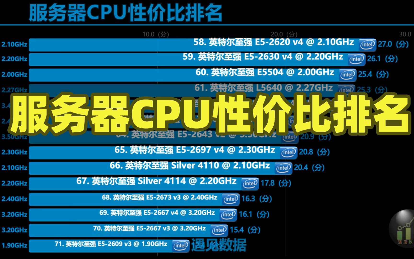 服务器操作系统排行  第1张
