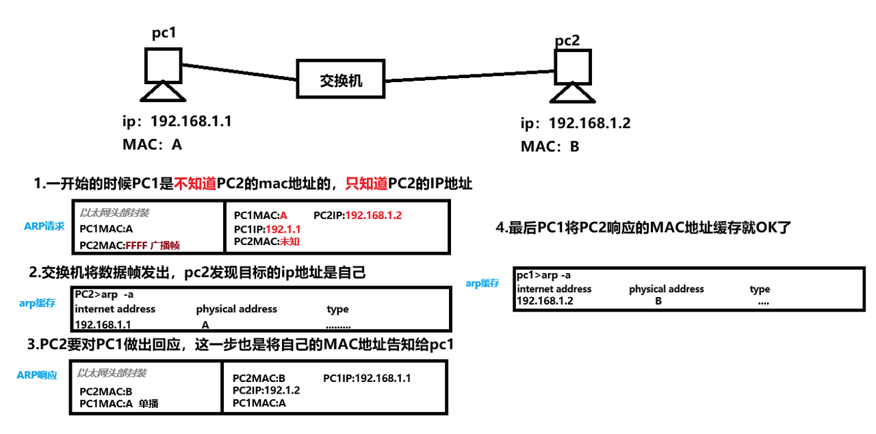 c根据ip获取主机名
