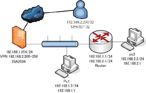 c服务器客户端ip  第1张