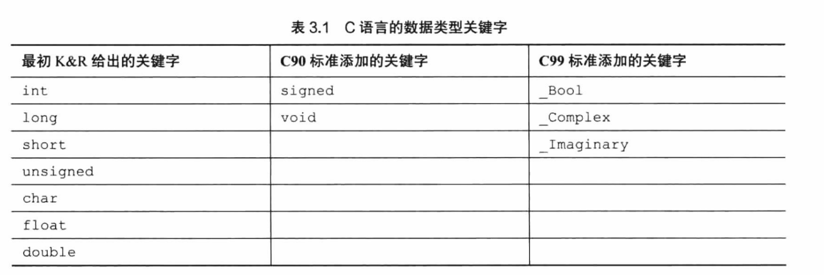 C数据类型  第1张