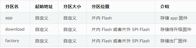 Flash存储格式有哪些特点和优势？  第1张