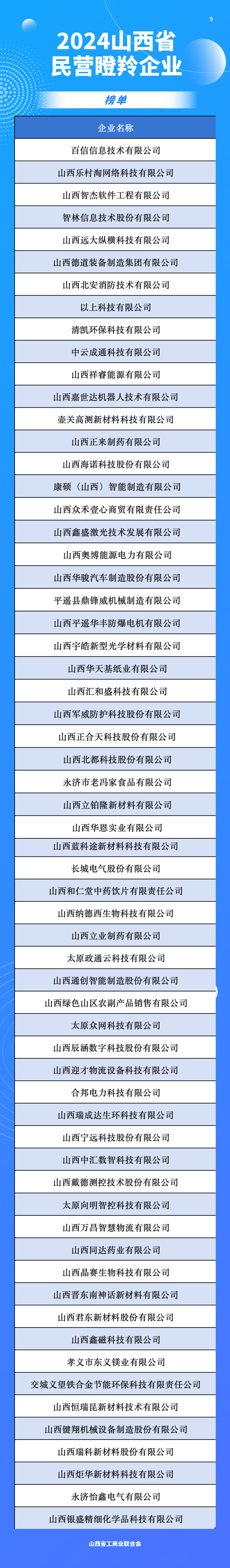山西cdn牌照企业名单