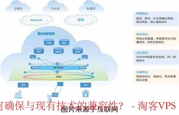 存储网络协议，如何选择最适合您业务需求的解决方案？