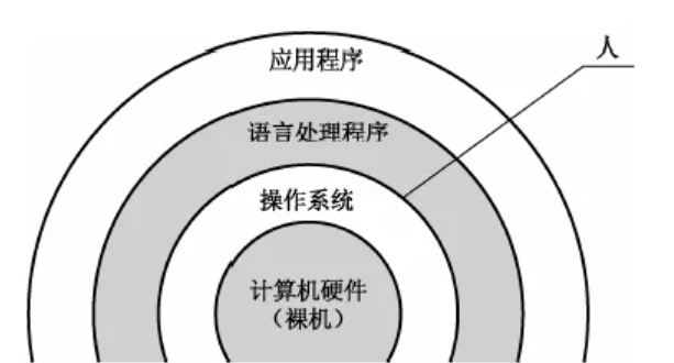 存储程序结构如何影响现代计算机系统的性能与效率？
