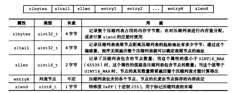 存储和检索接口的字节表示形式  第1张