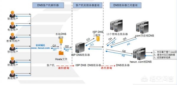 如何通过旁路部署有效提升DDoS防护设备的性能？