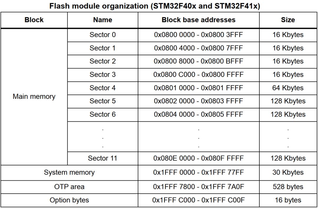 Flash存储模块，性能、应用与未来趋势详解，既涵盖了文章可能涉及的内容（如flash存储模块的性能特点、应用领域以及未来的发展趋势），又以疑问句的形式吸引读者注意，激发他们的好奇心。