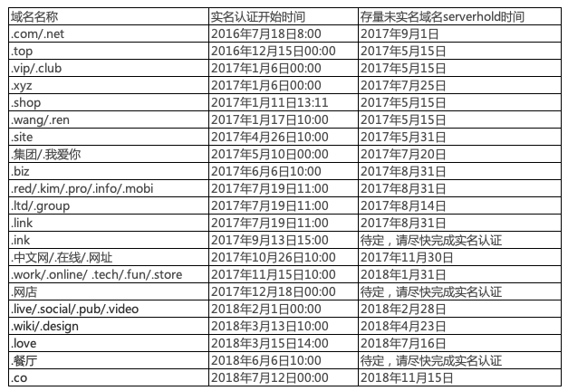 域名注册成功后，通常需要多长时间才能开始使用？