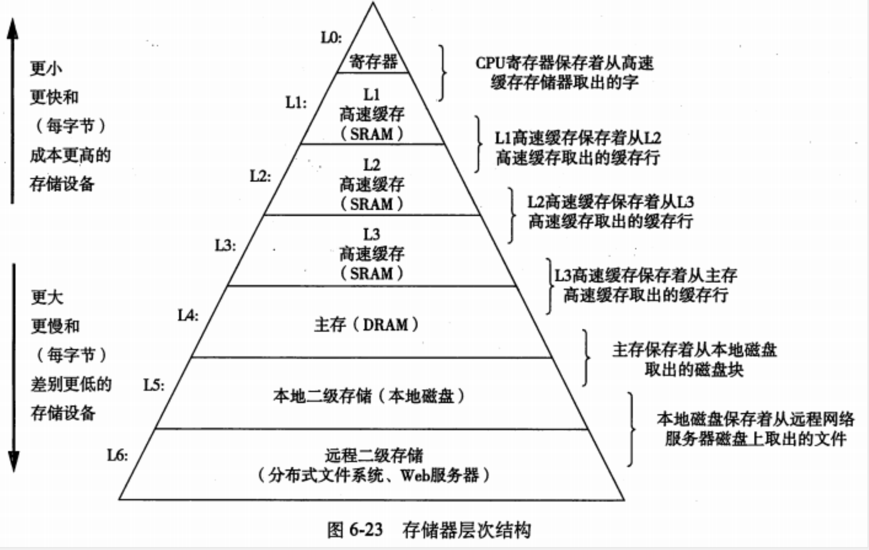 存储程序计算机的核心特征有哪些？