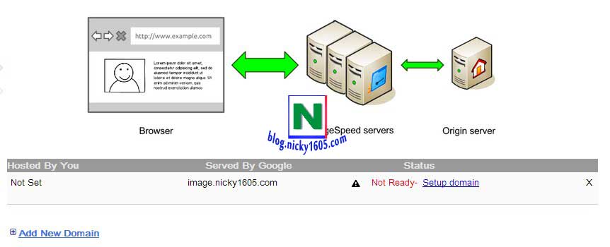 google组建cdn