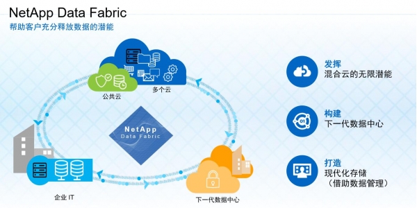 存储网络技术如何革新现代数据管理应用？