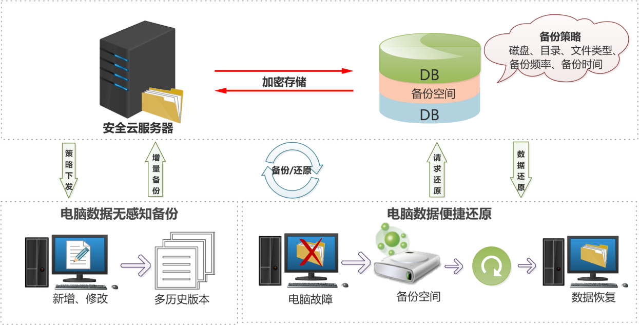电脑登录存储系统，便捷操作还是安全隐患？