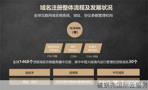 域名注册的热潮，是时候投资了吗？