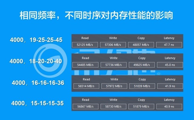 存储多个参数  第1张