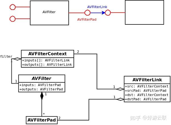 FFmpeg如何处理网络流？