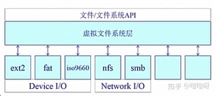 存储系统为何可以没有文件系统？