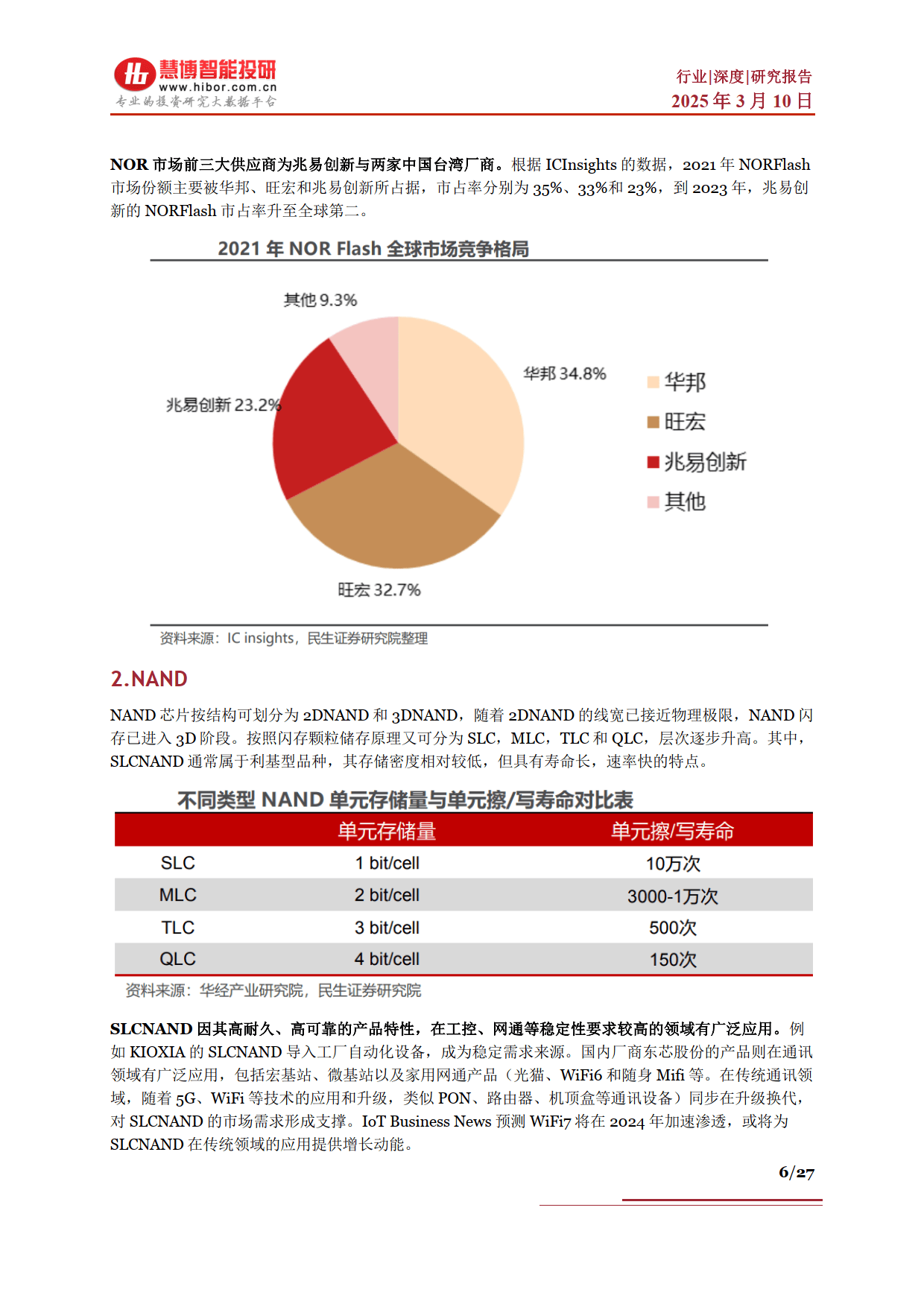 存储市场分析报告  第1张