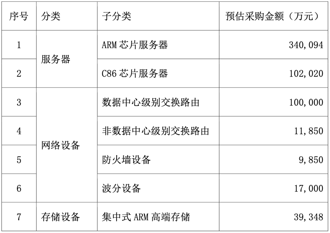 存储网关年度费用究竟是多少？