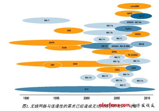 如何满足不断增长的存储网络接入需求？