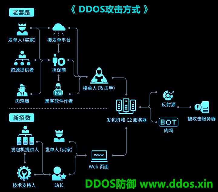 如何有效防护DDoS攻击？全面解析防护策略与措施