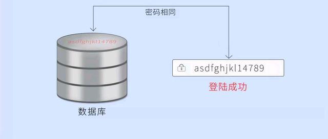 如何安全管理和重置DB3数据库密码？  第1张