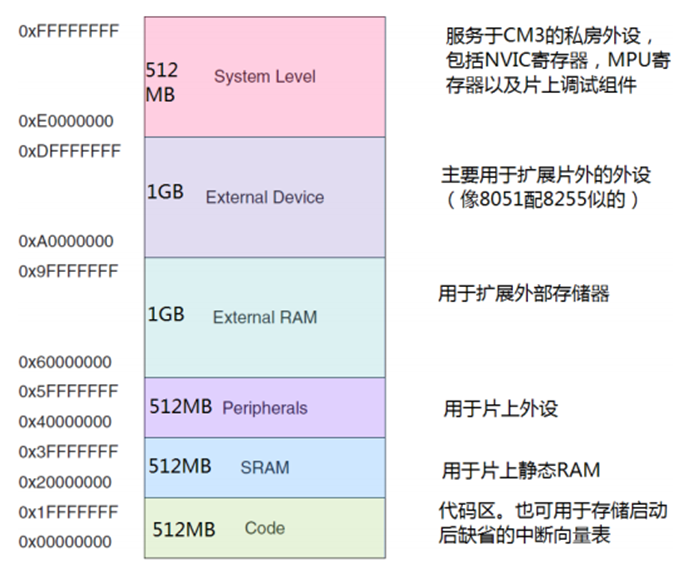 存储系统的命名背后有何深意？