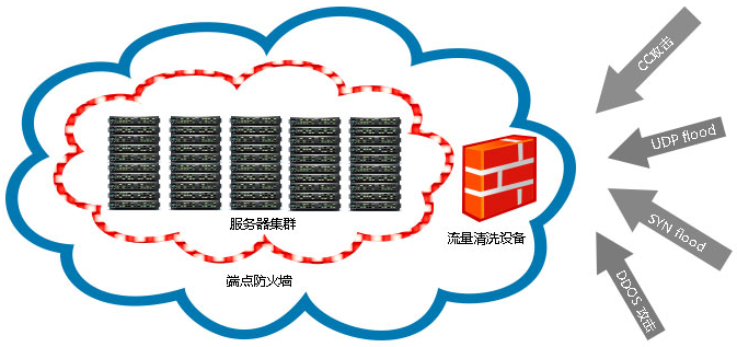 服务器破绽怎么解决  第1张