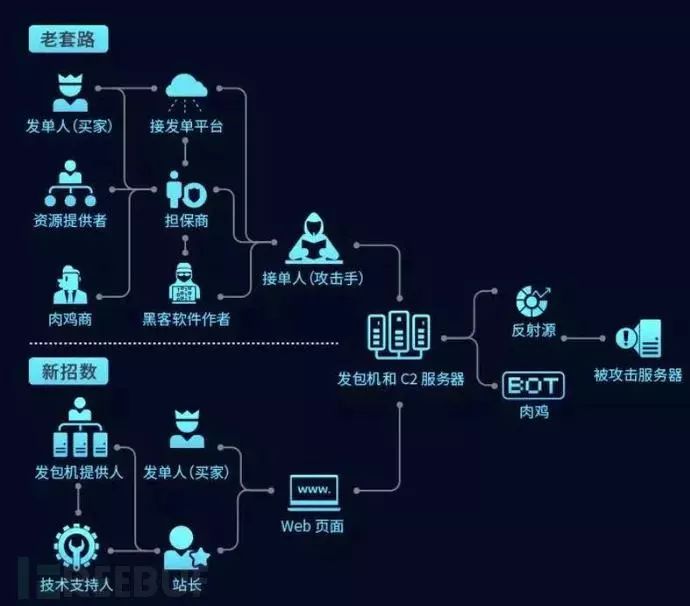 游戏服务器频遭DDoS攻击，勒索事件背后隐藏着怎样的黑产链条？  第1张
