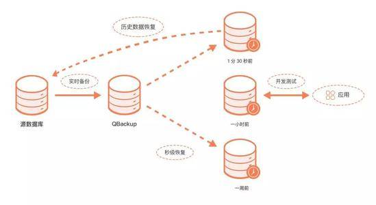 存储网关究竟值不值得投资？全面解析其优缺点