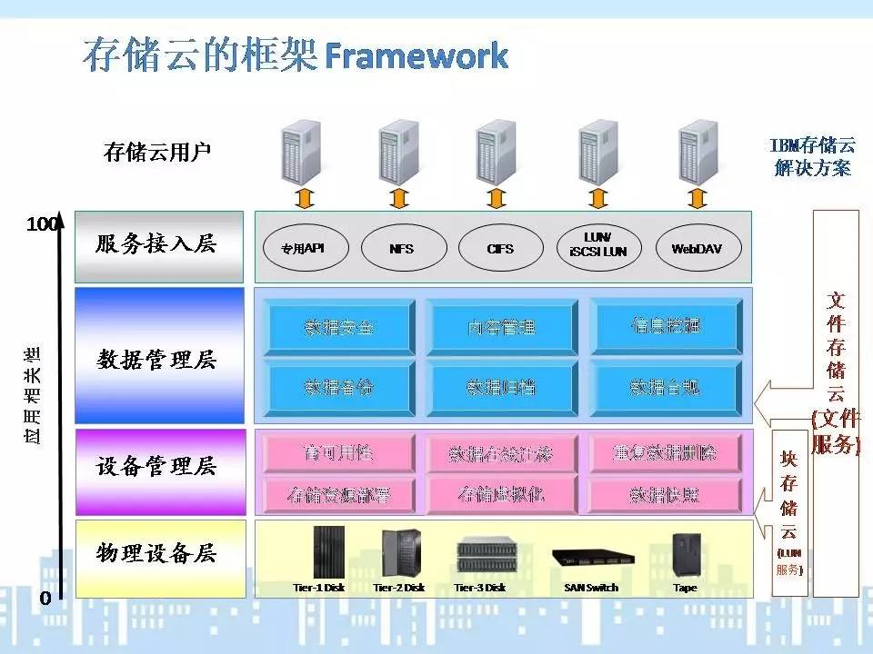 存储虚拟化技术未来将如何重塑数据管理格局？
