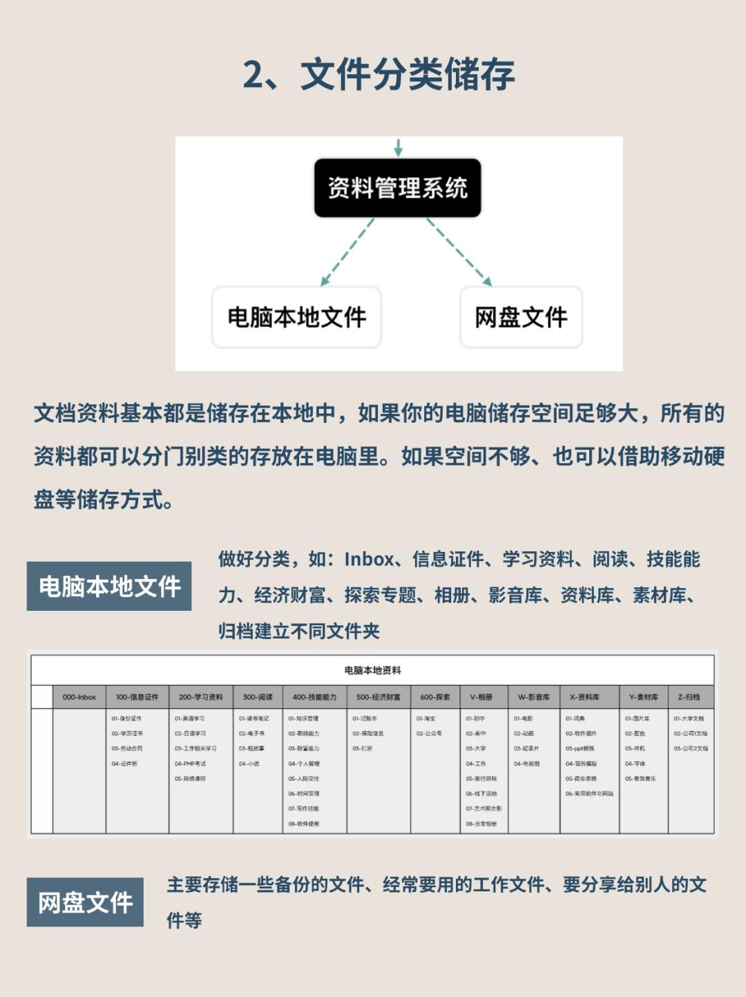 如何高效管理和组织存储脚本文件夹？