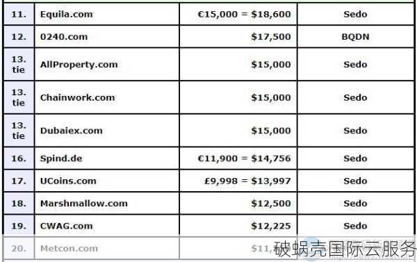 域名转移成本，在注册商之间迁移需要支付多少费用？