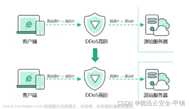 如何高效搭建DDos高防IP以保障网络安全？