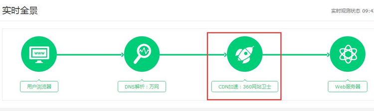360cdn用法  第1张