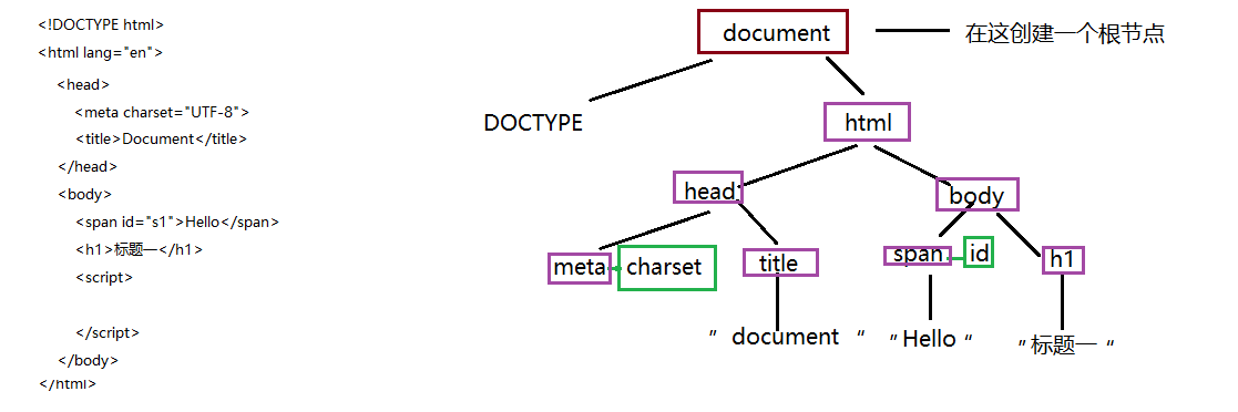 d3js tree  第1张